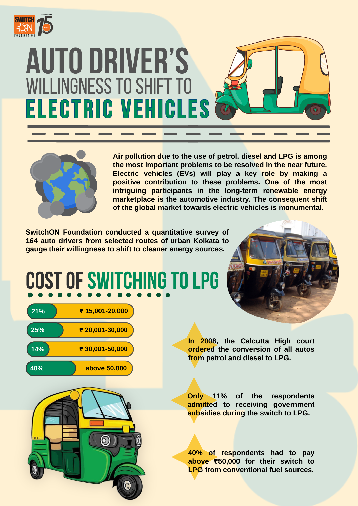 Auto Driver’s willingness to shift to Electric Vehicles