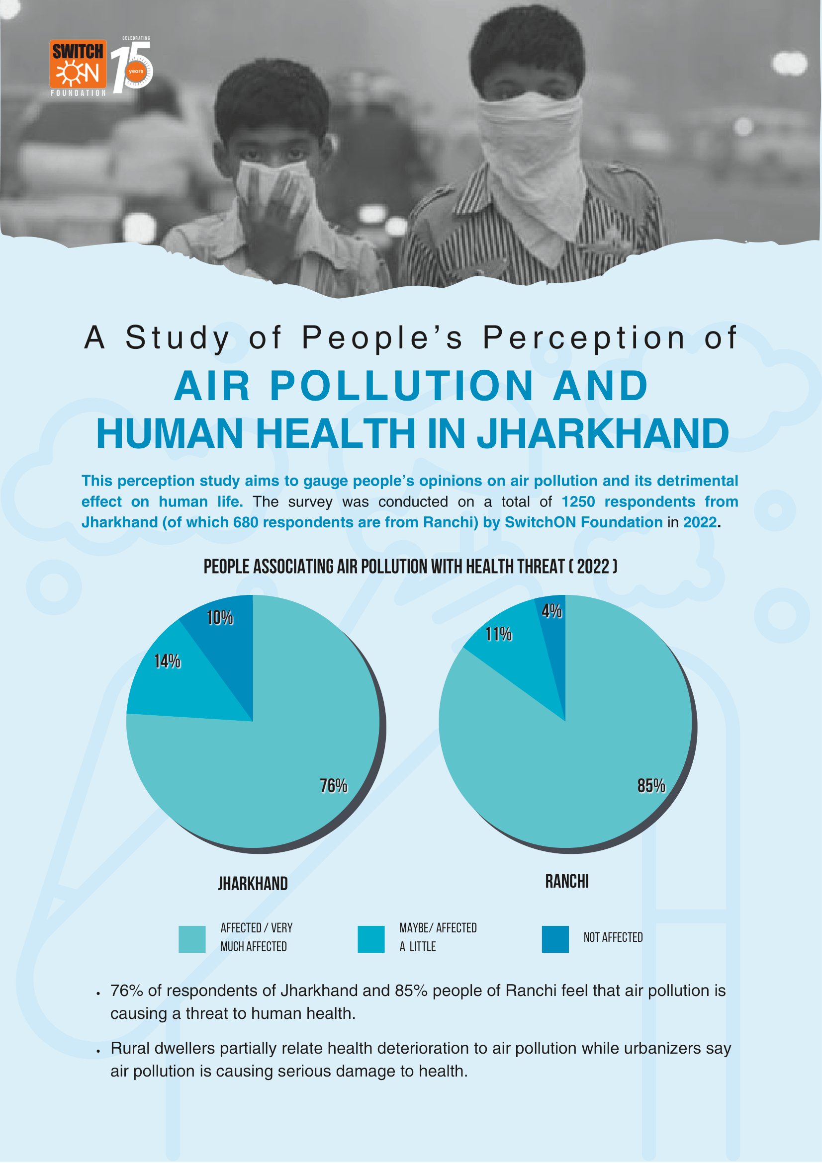 A Perception Study of Air Pollution & Human Health | Jharkhand Infobrief