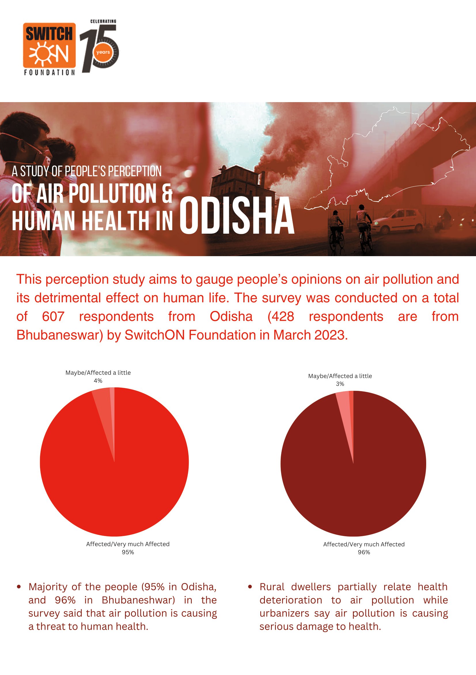 A Perception Study of Air Pollution & Human Health | Odisha Infobrief