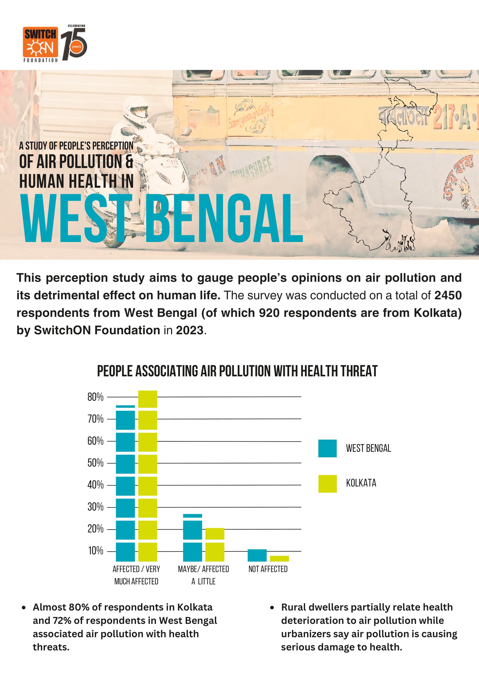 A Perception Study of Air Pollution & Human Health | West Bengal Infobrief