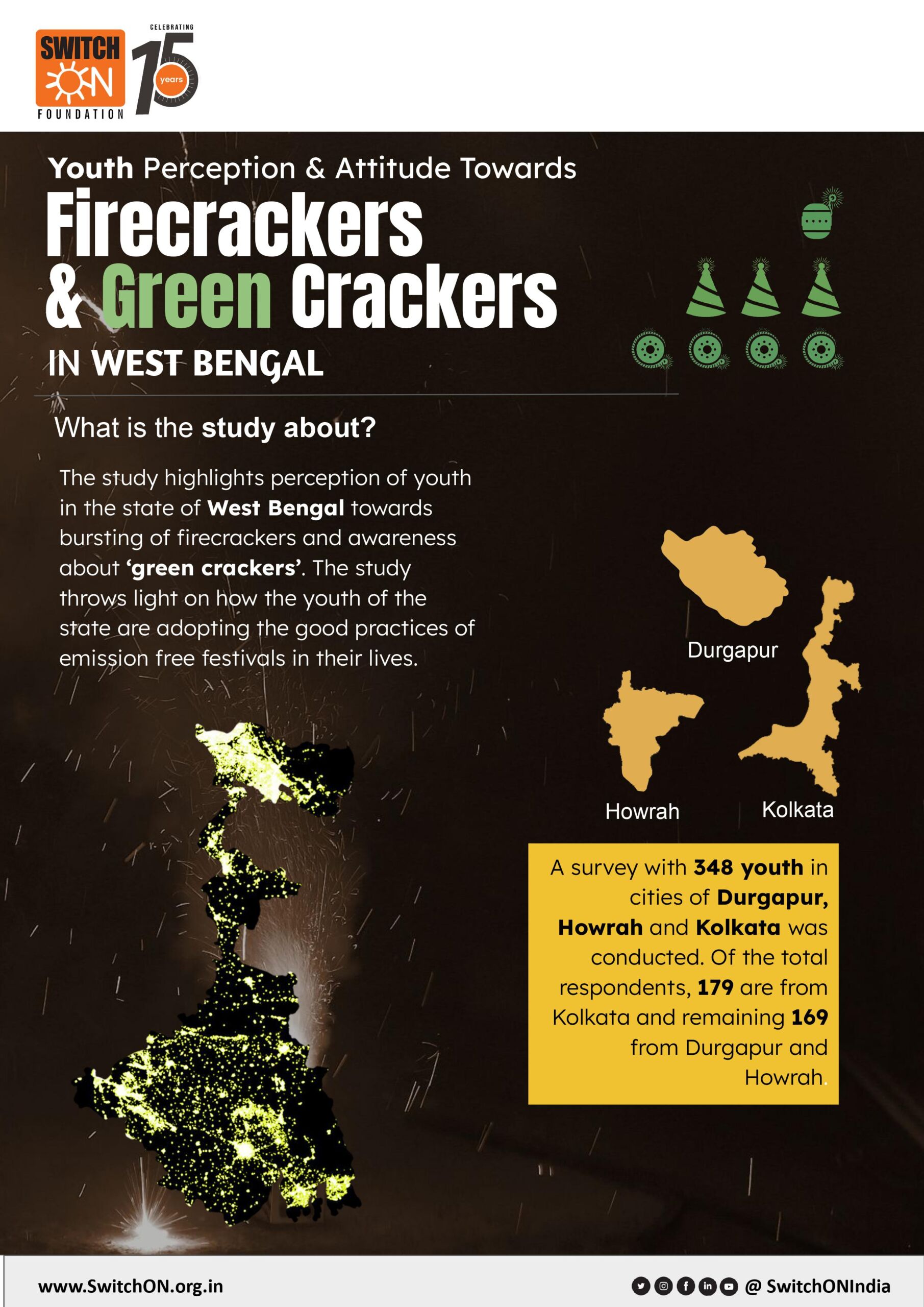 Green Crackers in West Bengal – Youth Perspective