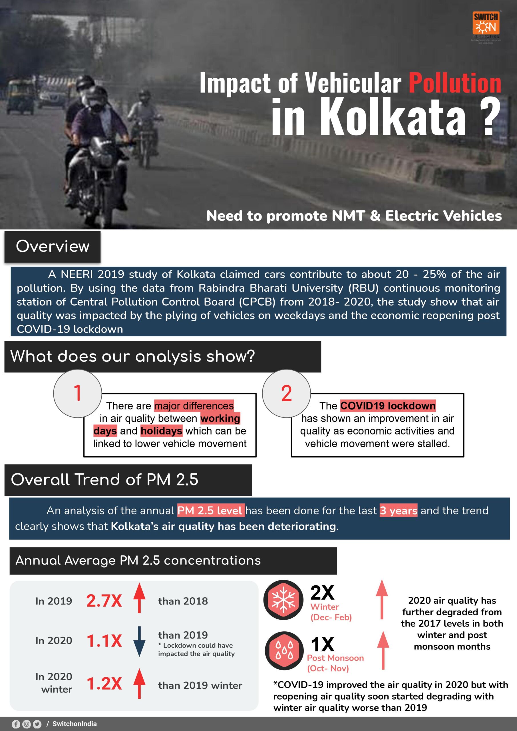 Impact of Vehicular Pollution in Kolkata