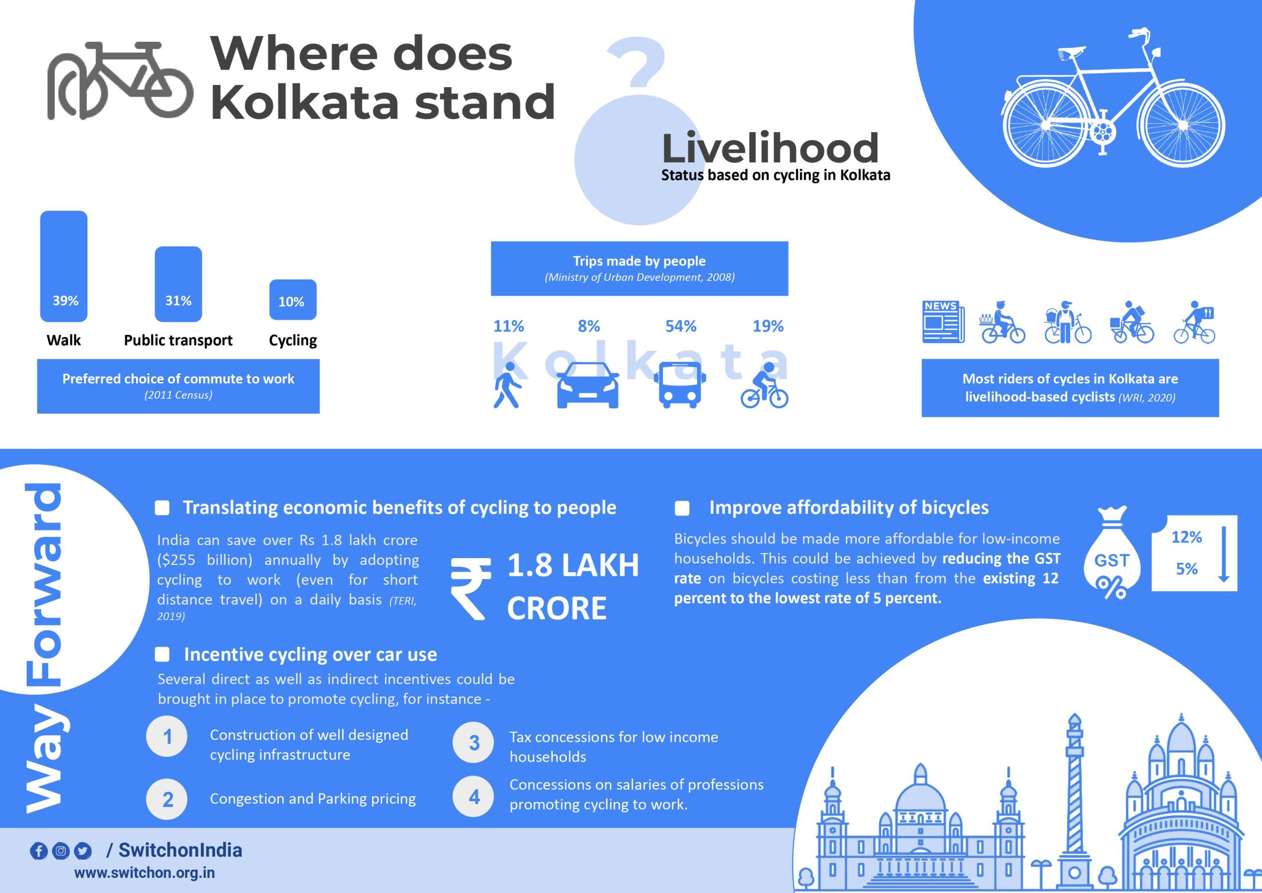 Rethinking a Cycle-friendly Kolkata – Part II