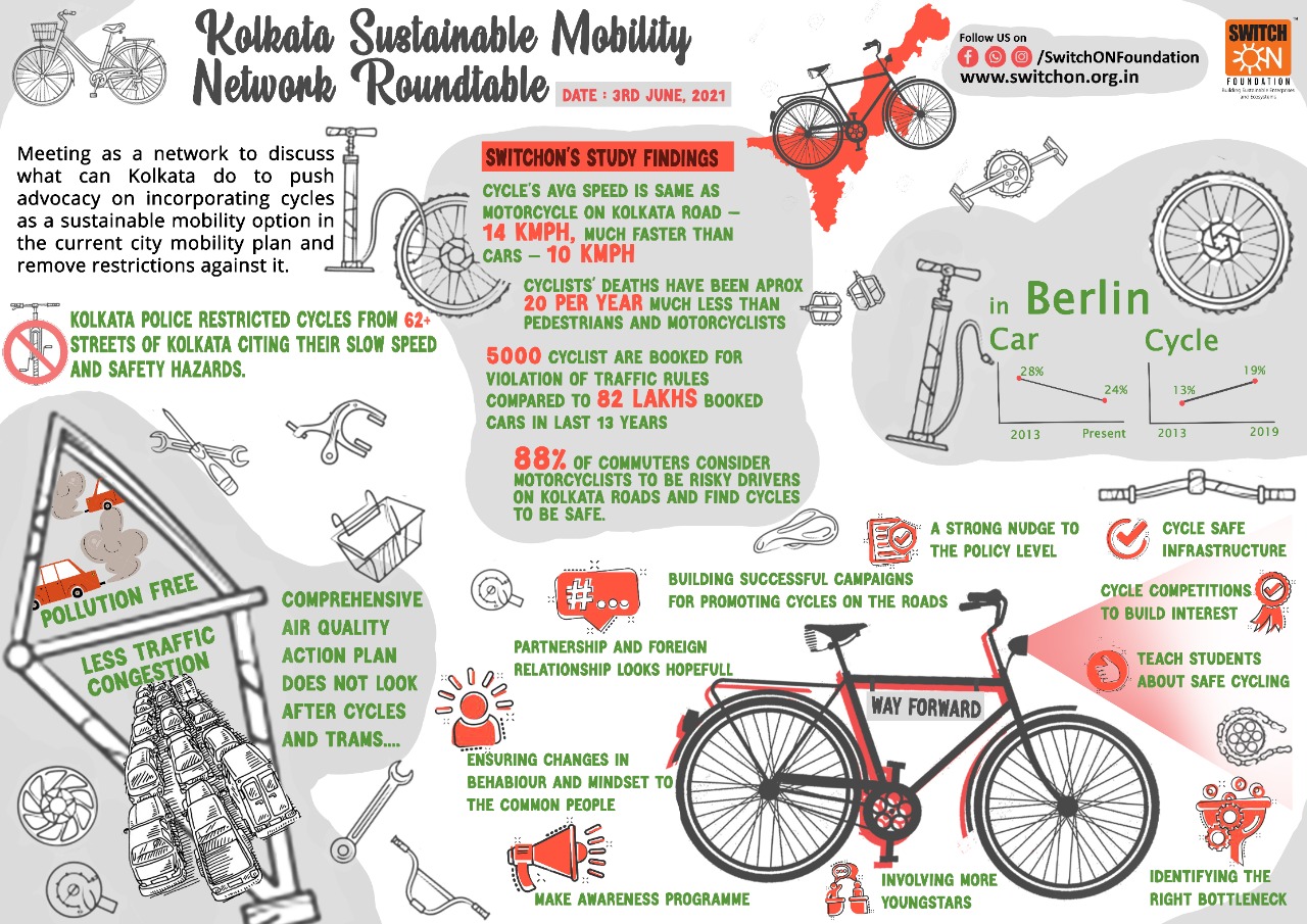 Sustainable Mobility Network Roundtable