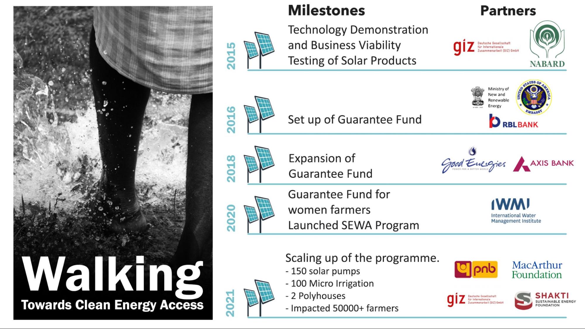 SwitchON’s Journey towards green financing for Climate-Smart Agri Tech